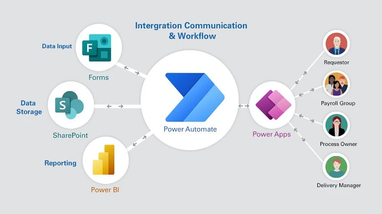 Power Automate Desktop 浏览器插件