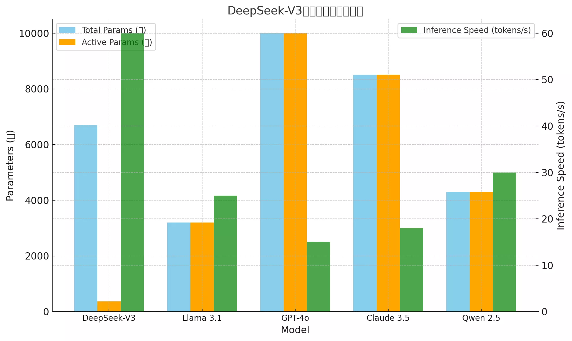 DeepSeek-V3 的Q4_k_m 量化版本下载！
