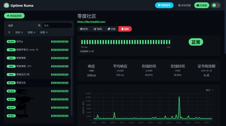 uptime-kuma 安装教程！利用宝塔面板进行搭建