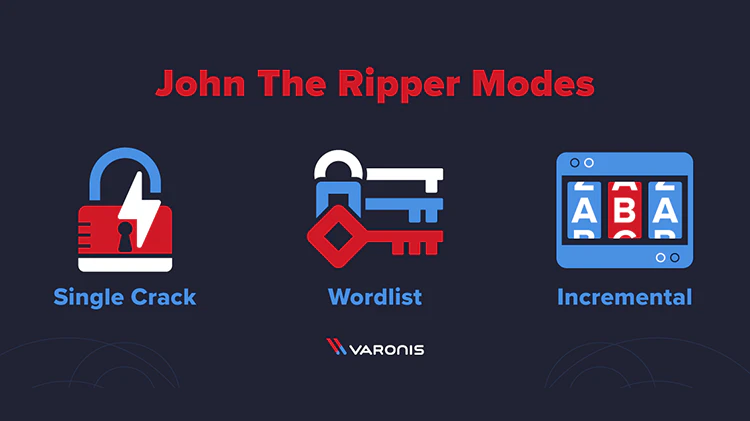 john the ripper 下载 + 使用教程