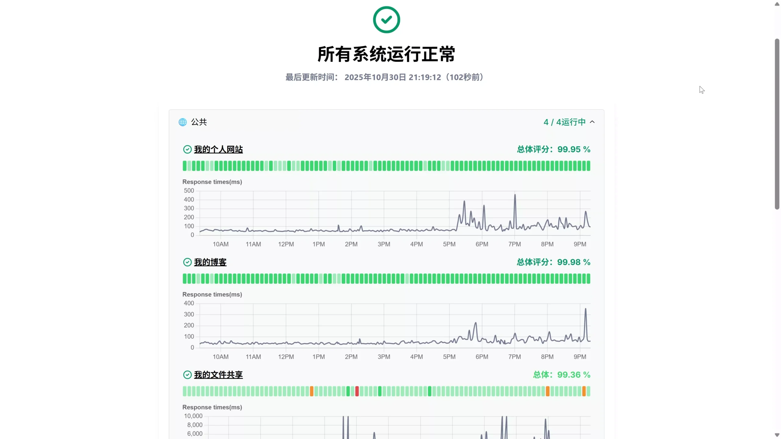 UptimeFlare 在Cloudflare Workers 上搭建一个网站监控服务！免费开源