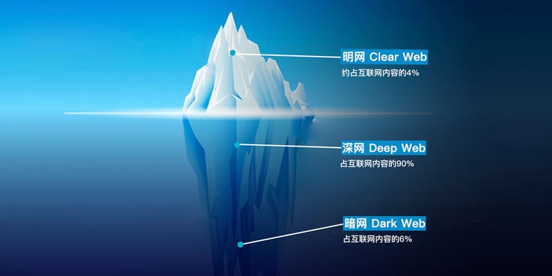 如何搭建暗网？深网里到底有多神秘？其实....